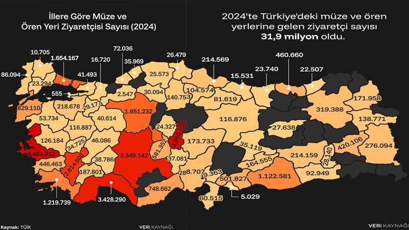 Şanlıurfa, Turizmde Bölgenin Zirvesinde