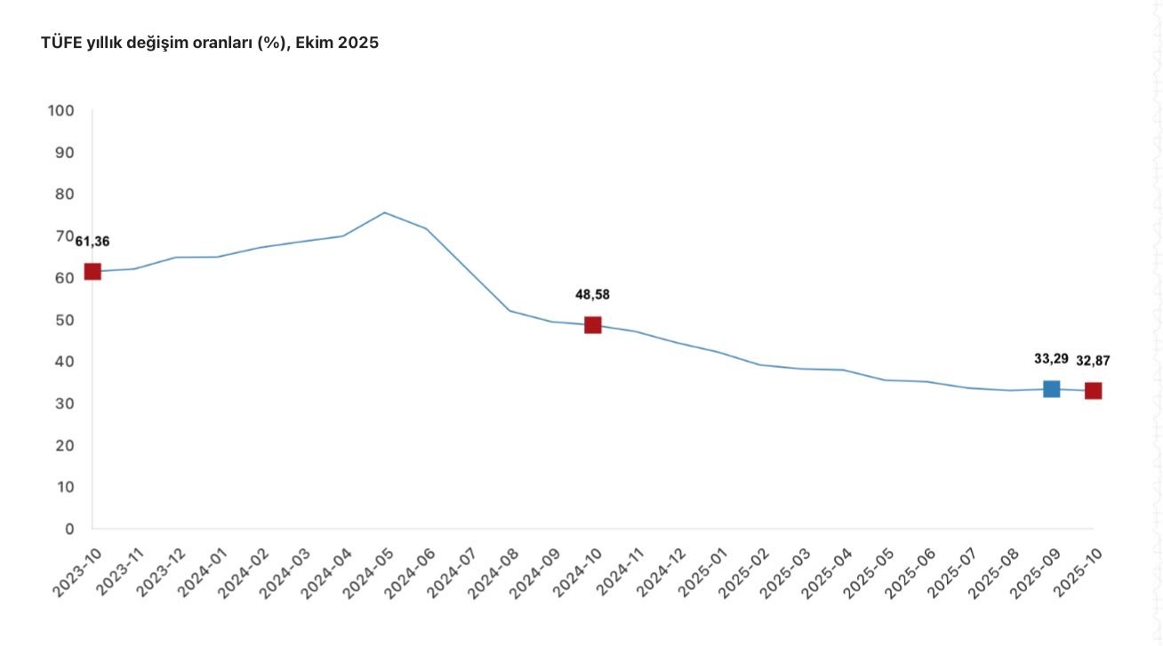 Yılmaz: Türkiye Ekonomisi Kalıcı Dezenflasyonda Başarıya Ulaşacak
