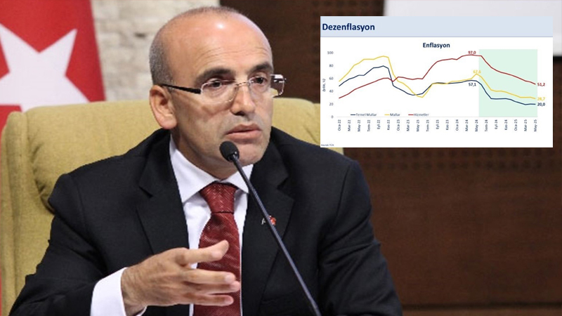 Bakan Şimşek'ten enflasyon mesajı