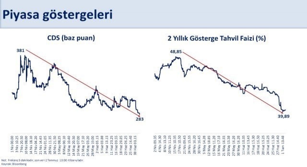 Bakan Şimşek'ten açıklama!