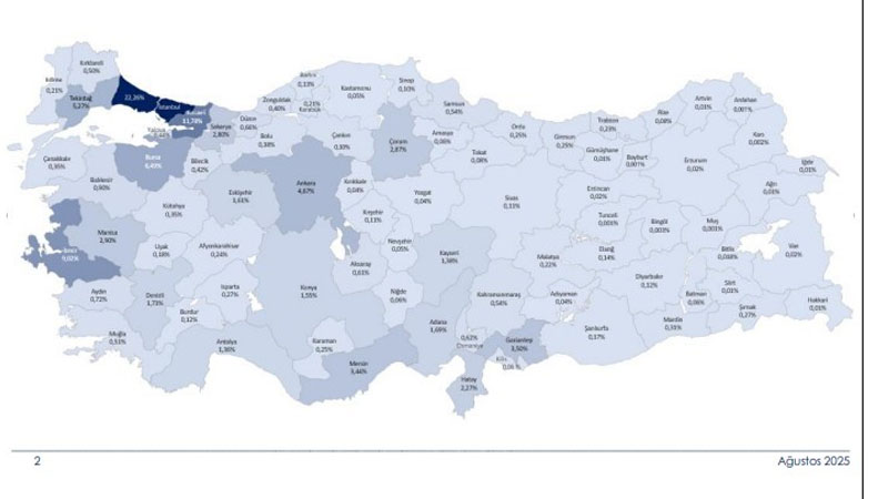 Türkiye’de 45 ilin ihracatı yılın ilk 8 ayında arttı