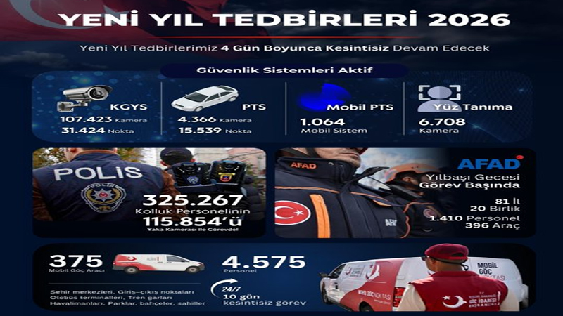 Yılbaşı için ülke genelinde binlerce personel görev alacak