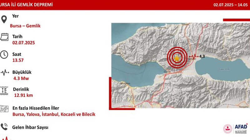 Bursa Gemlik’te 4,3 Büyüklüğünde Deprem