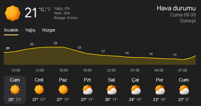 Yurtta hava durumu nasıl olacak
