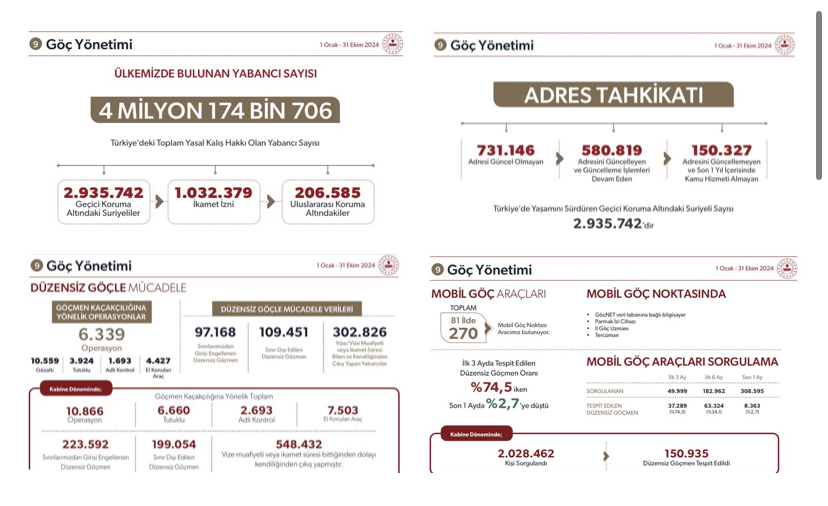 Şanlıurfa’da Göçle Mücadele ve Güncel Durum
