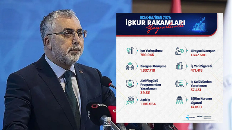 Bakan Işıkhan İŞKUR rakamlarını değerlendirdi