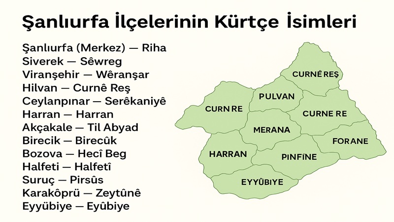 Şanlıurfa Ve İlçelerinin Kürtçe İsimleri