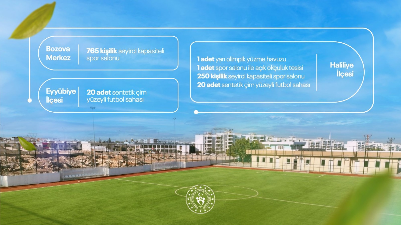 Eyyübiye’de 20 Saha İçin İmzalar Atıldı
