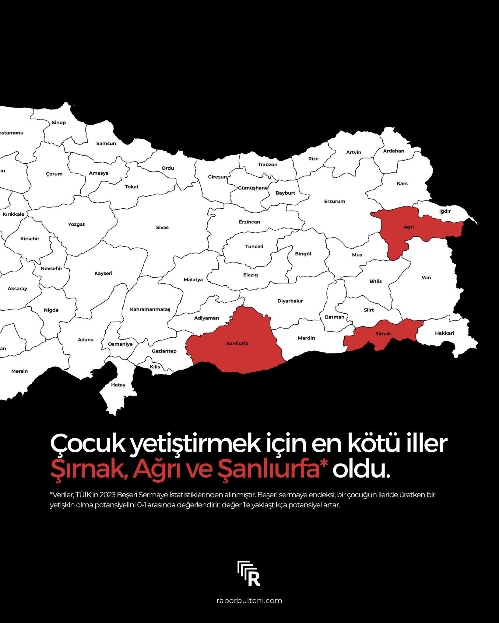 Şanlıurfa, Çocuk Yetiştirmek İçin En Zor İller Arasında